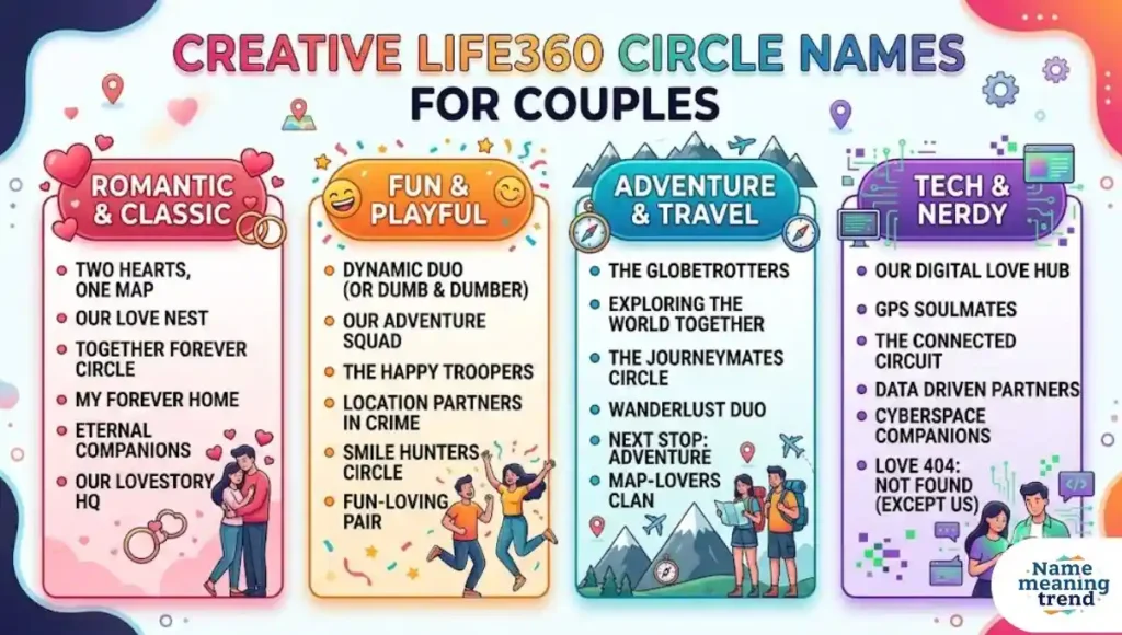 Creative Life360 Circle Names for Couples