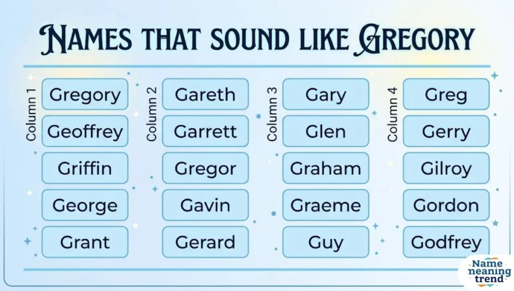 Names That Sound Like Gregory