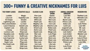 300+ Funny & Creative Nicknames for Luis