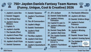 750+ Jayden Daniels Fantasy Team Names (Funny, Unique, Cool & Creative) 2026
