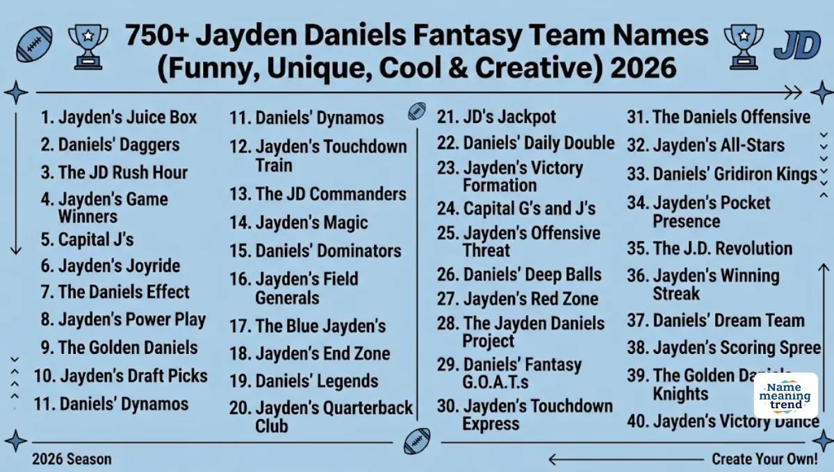 750+ Jayden Daniels Fantasy Team Names (Funny, Unique, Cool & Creative) 2026