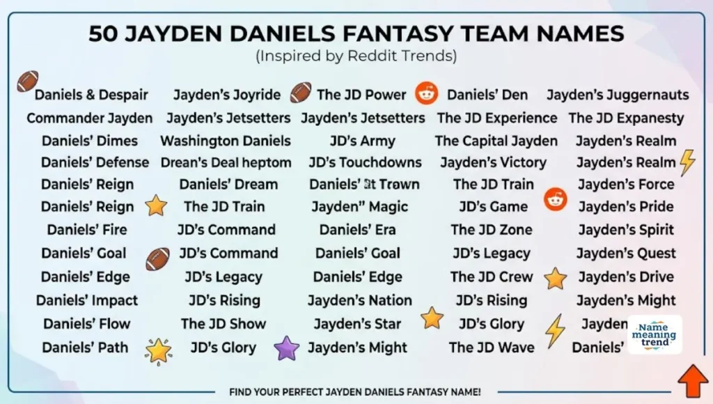 Jayden Daniels Fantasy Team Names Reddit