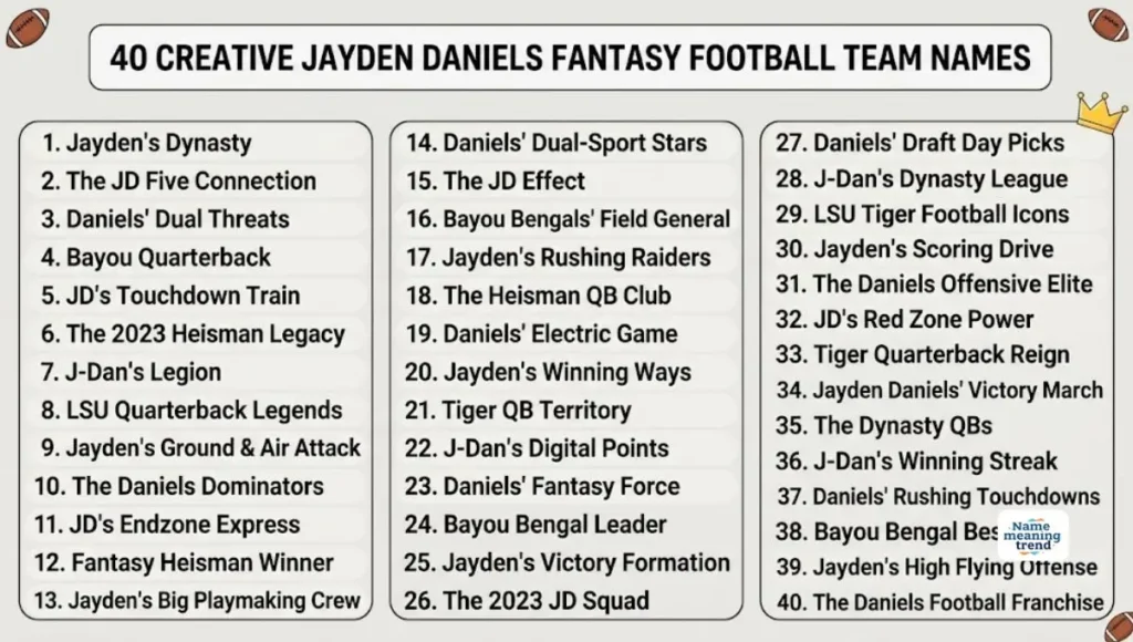 Creative Jayden Daniels Fantasy Football Team Names