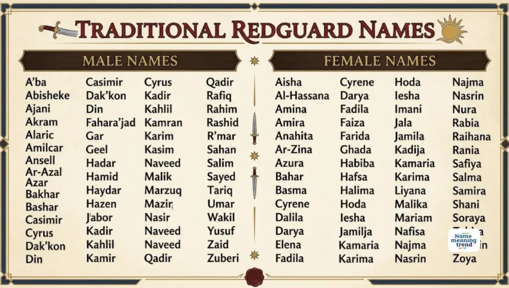 Traditional Redguard Names