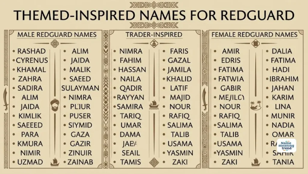 Themed-Inspired Names for Redguard