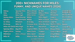 200+ Nicknames for Miles: Funny, and Unique Names (2026)