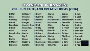 Brandon Nicknames: 250+ Fun, Cute, and Creative Ideas (2026)