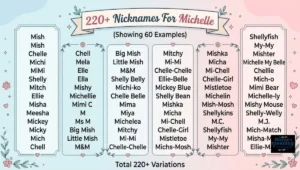 220+ Nicknames For Michelle