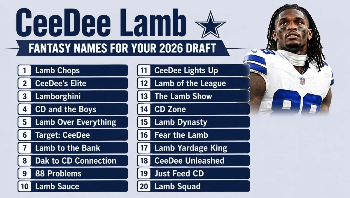 CeeDee Lamb Fantasy Names for Your 2026 Draft