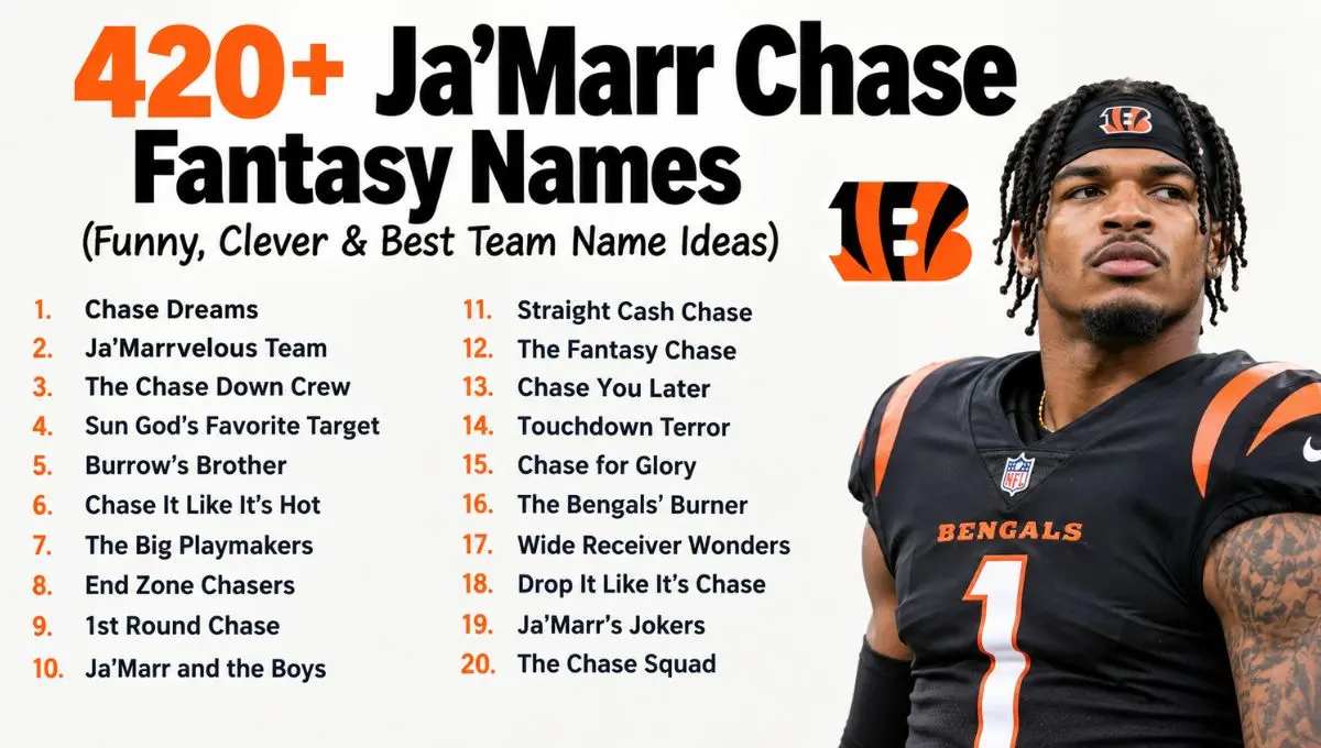 420+ Ja’Marr Chase Fantasy Names (Funny, Clever & Best Team Name Ideas)