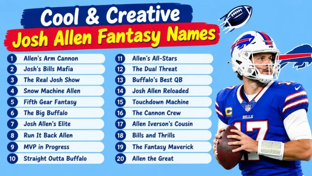Cool & Creative Josh Allen Fantasy Names