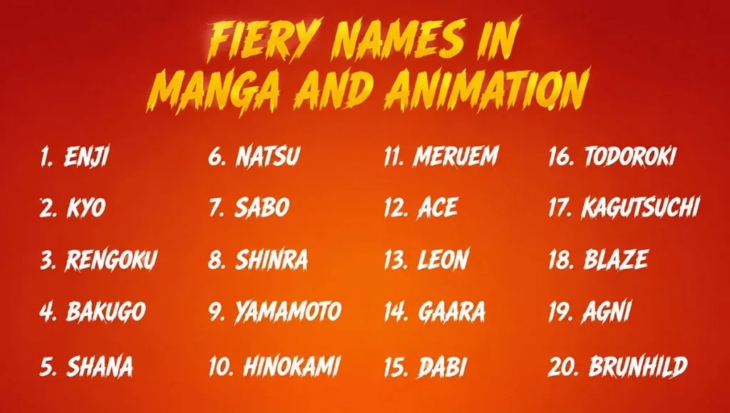 Fiery Names in Manga and Animation