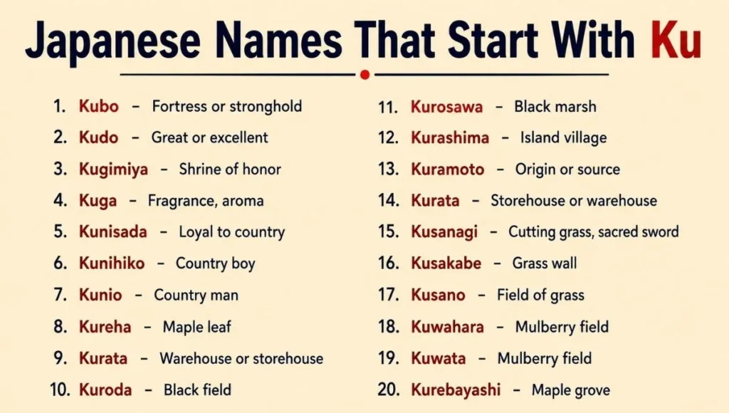 Japanese names that start with ku