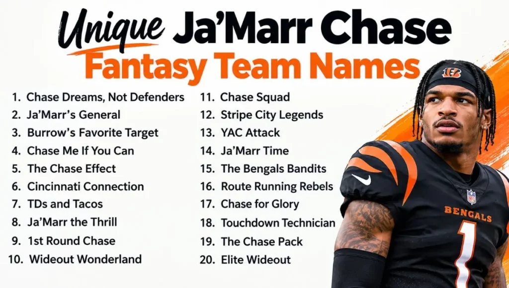 Unique Ja’Marr Chase Fantasy Team Names