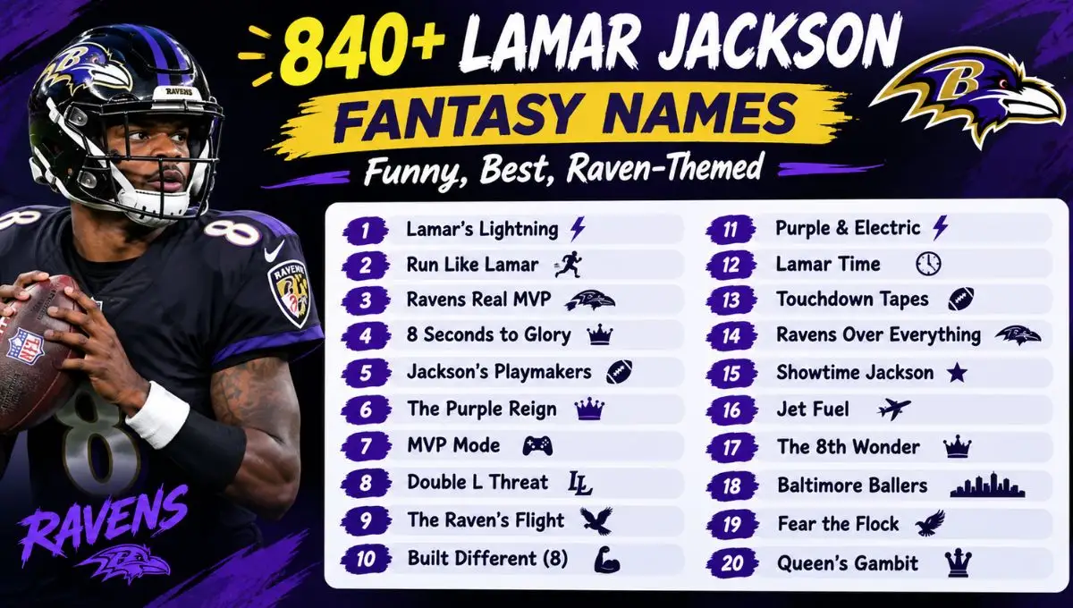 840+ Lamar Jackson Fantasy Names: Funny, Best, Raven-Themed