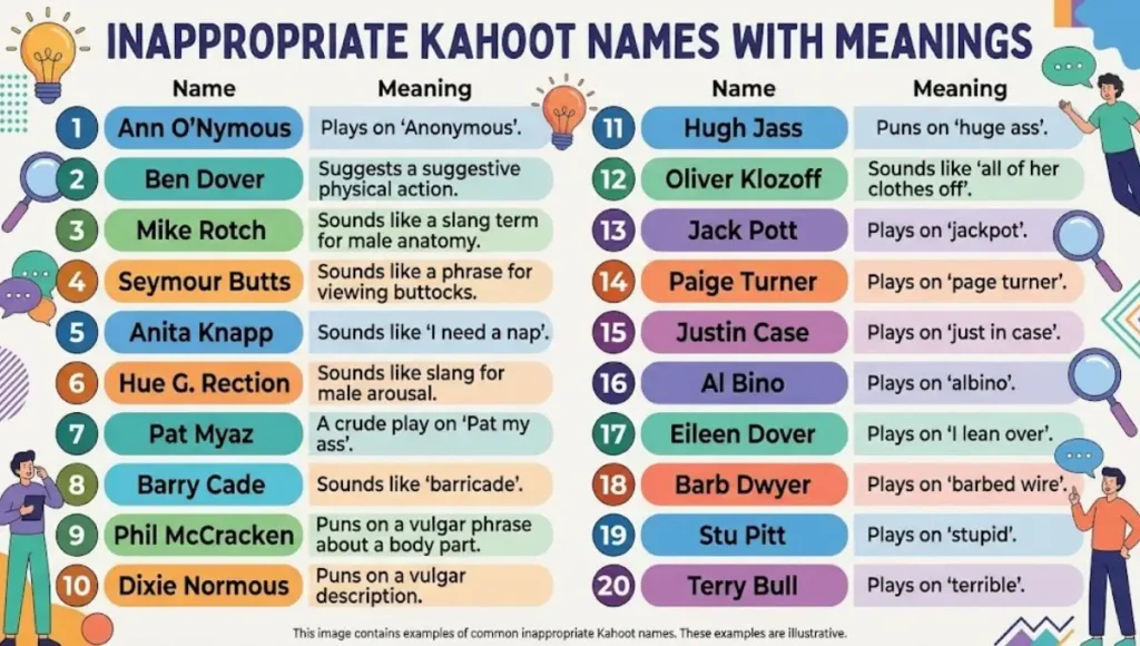 Inappropriate Kahoot Names for Boys and Girls