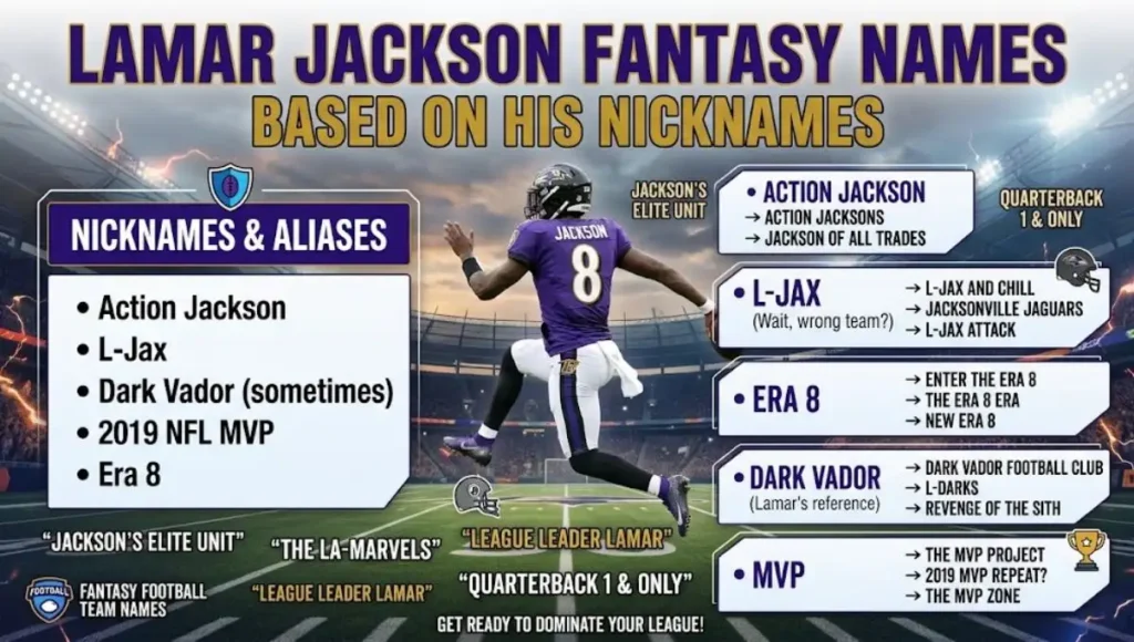 Lamar Jackson Fantasy Names Based on His Nicknames