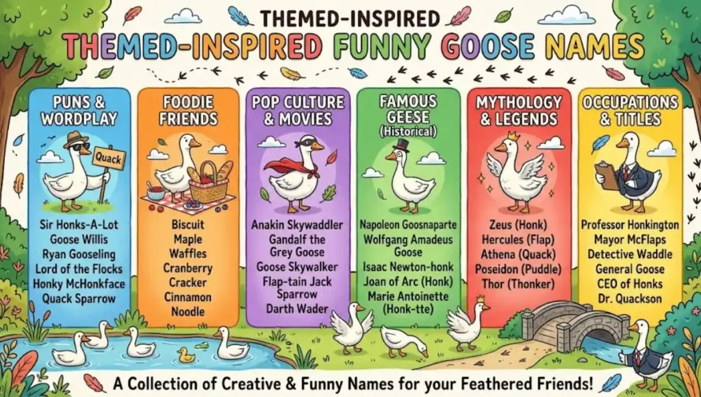 Themed-Inspired Funny Goose Names
